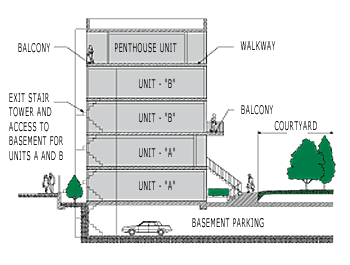Park Pointe Full Building Cross Section